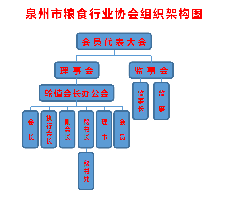 组织架构图2021.6.2（条形）.png