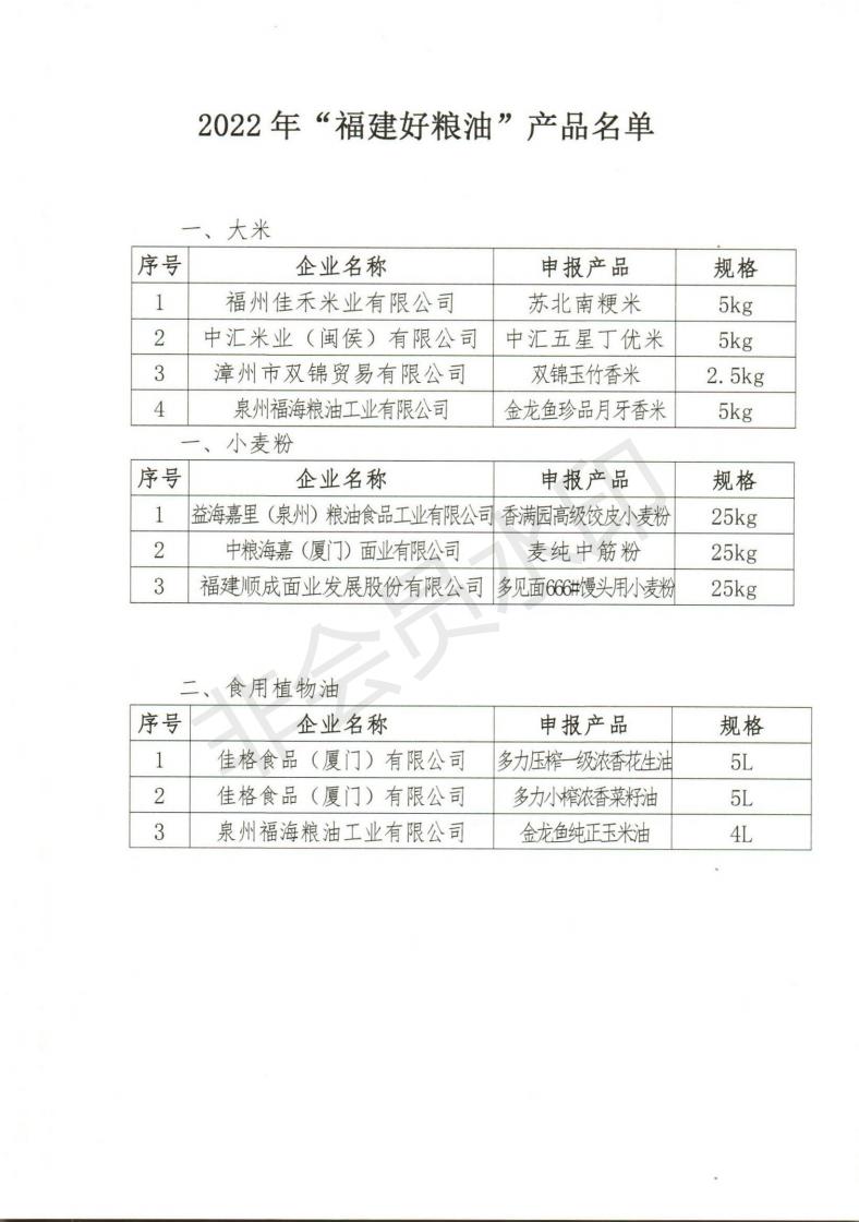 福建省粮食行业协会关于公布2022年”福建好粮油“产品名单的通知_01.png